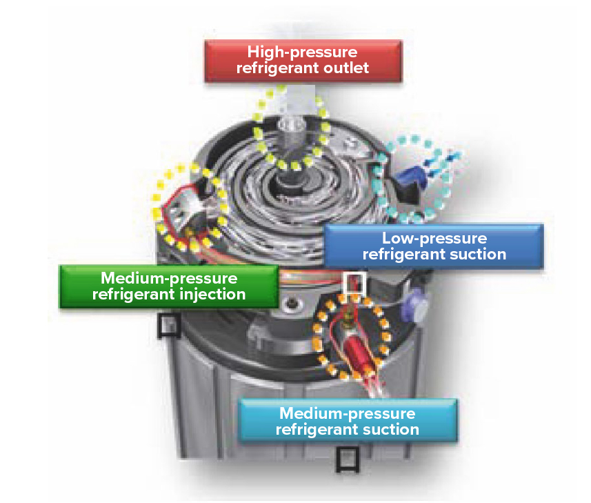 Advanced vapor injection (EVI)