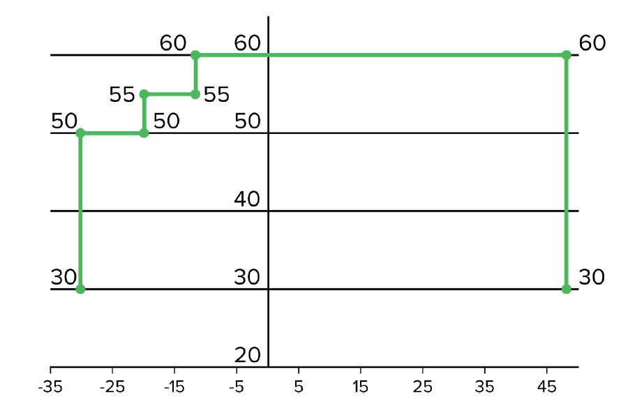 Range of operation: