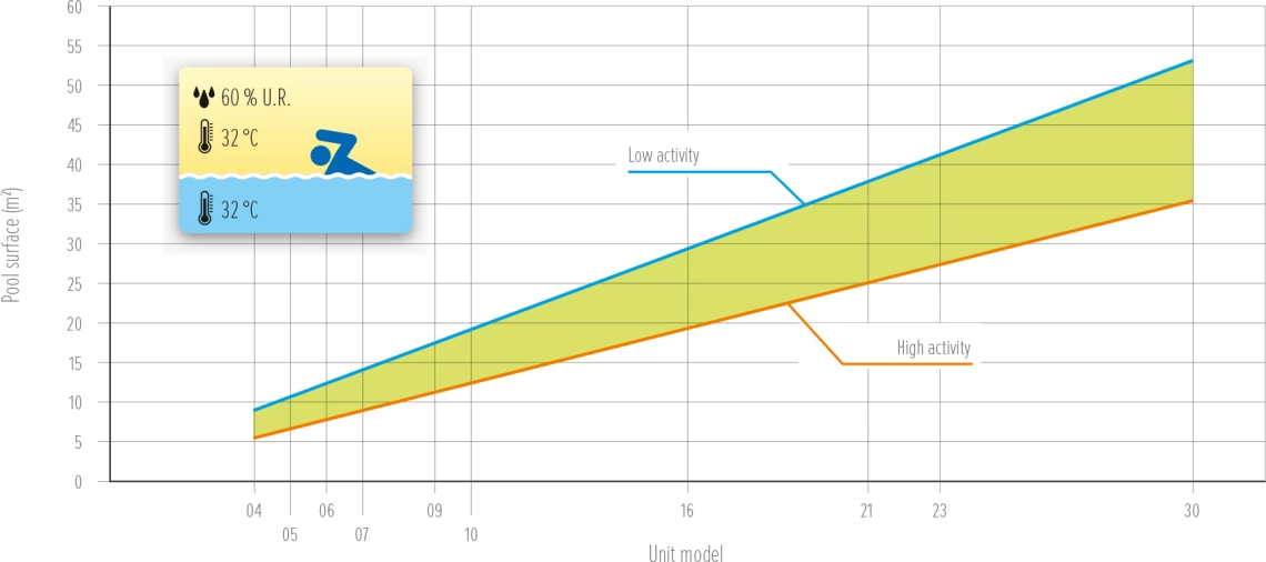 Diagram illustrating airflow efficiency for the MDDS/MDCS series dehumidifiers.
