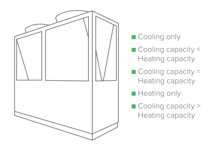 Automatic cooling and heating balancing