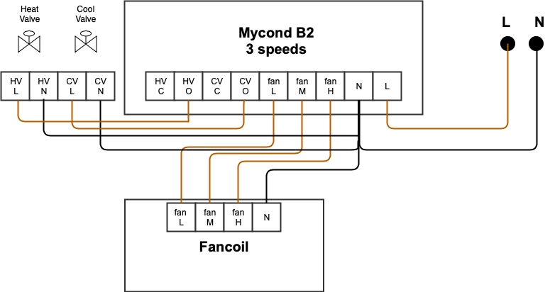 Wiring diagrams for fan coil units with 3-speed AC motor and valves.