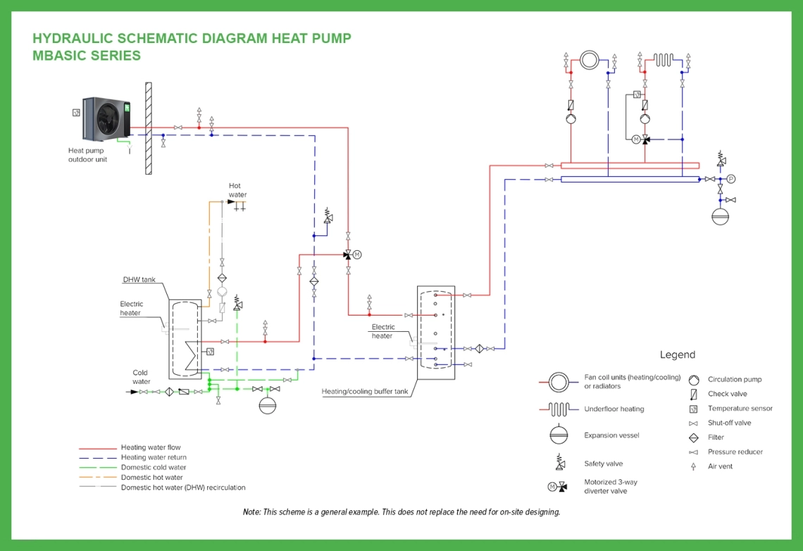 A monoblock heat pump from the MBasic series shown in a modern installation setting.