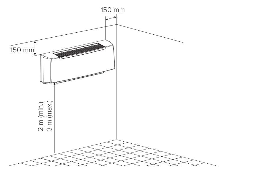 Illustration of FHW fan coil units wall mounting method.