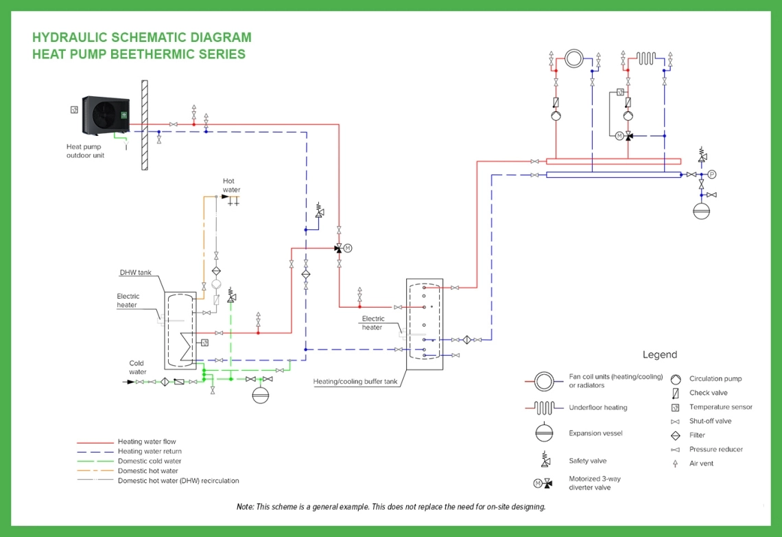 Monoblock heat pump for mild to cold climates.