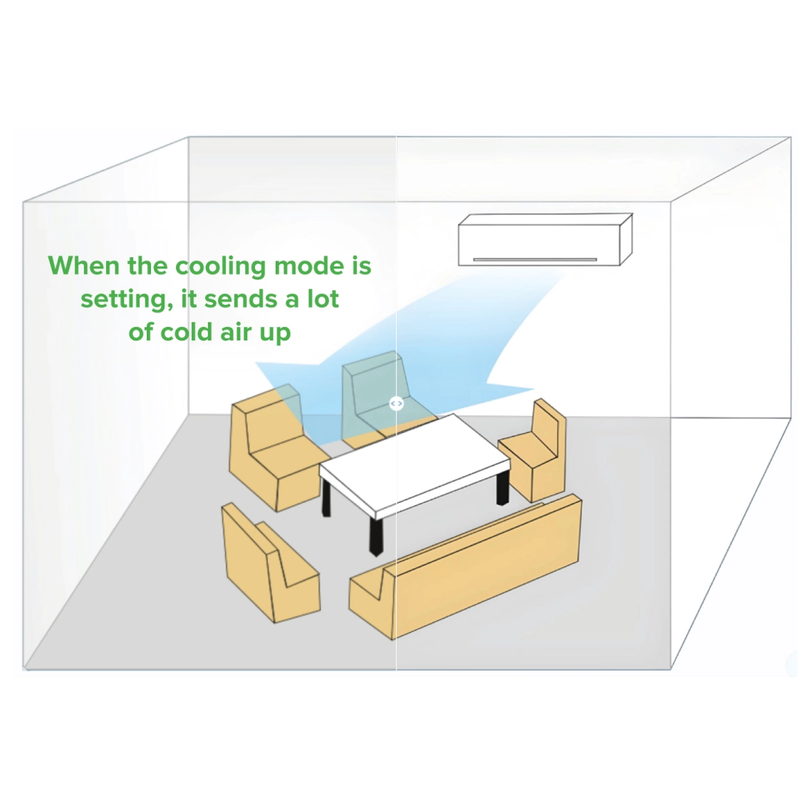 Wall mounted N-series air conditioner with quick cooling technology.