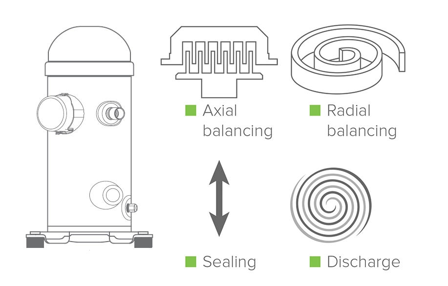Efficient hermetically sealed scroll compressor for eco-friendly and energy-saving heat pump.