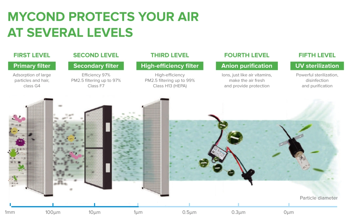 The image showcases energy-efficient dehumidifiers for pool areas from the MSHA(C) series.