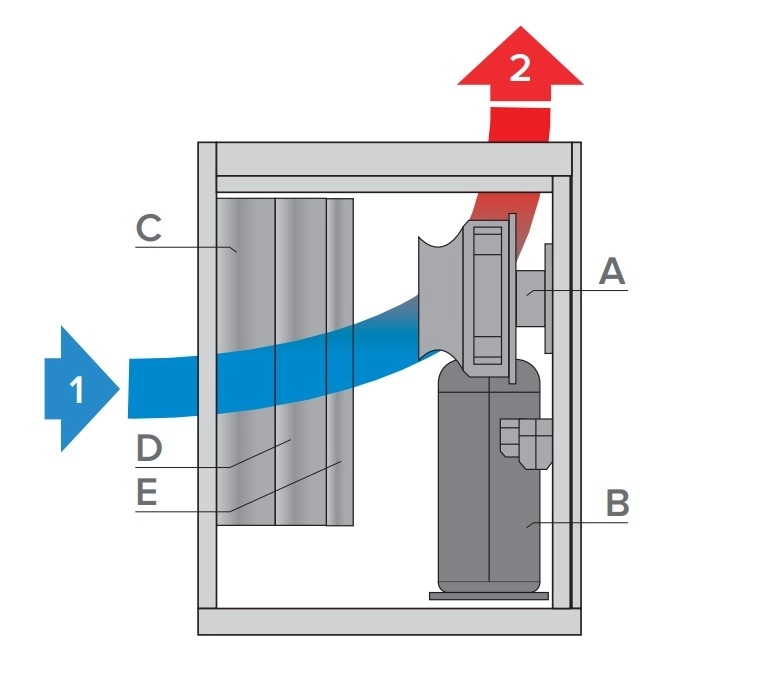 Energy-efficient dehumidifier from the MID/MSP series by MyCond.