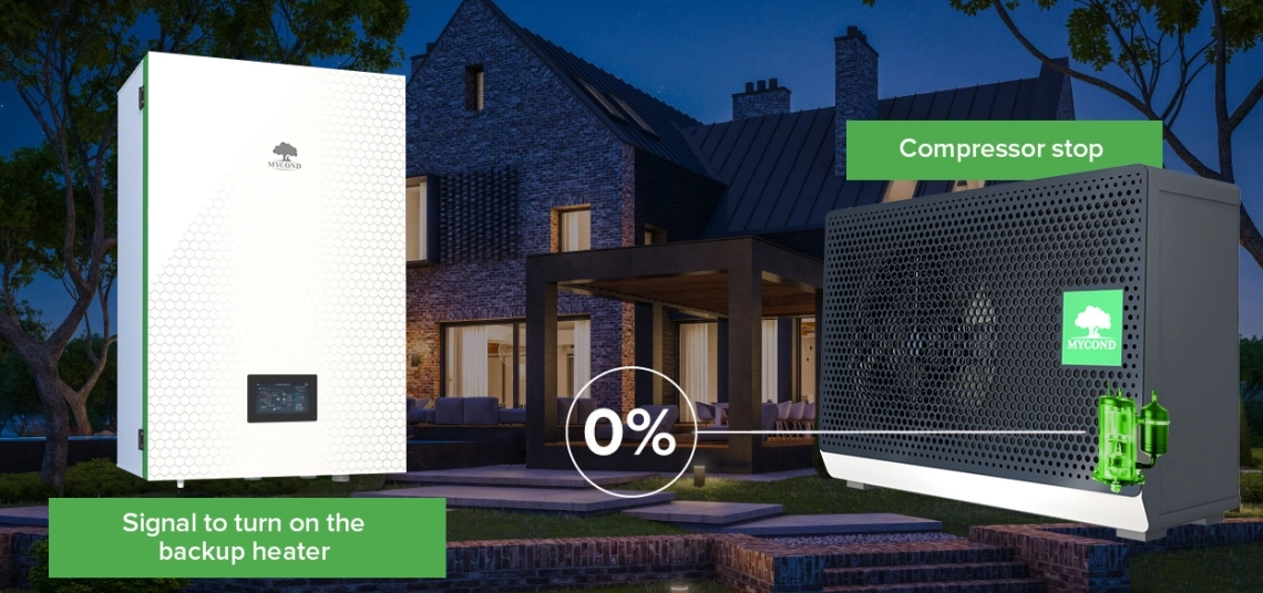 Hydro box unit showcased for optimized heating performance.