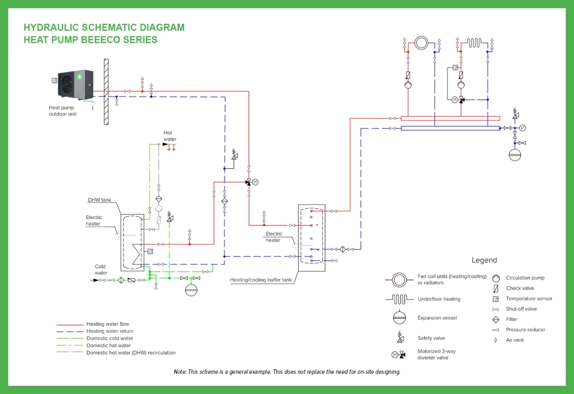 Efficient monoblock heat pump from the BeeEco series for modern heating solutions.