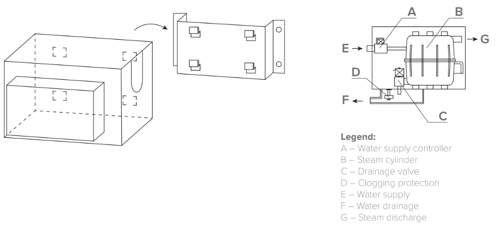 The MHDM-3S series duct humidifier for energy-efficient air care.