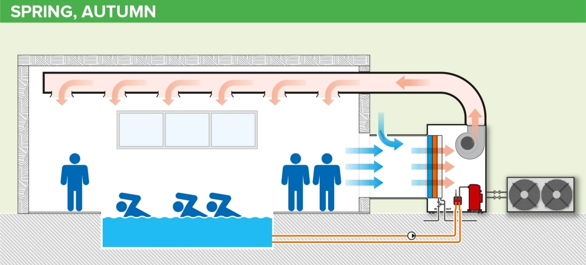 High-performance air dehumidifier from the MIT/MST series with modern design.