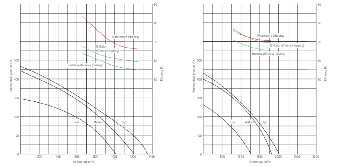 Diagram of energy recovery units with enhanced efficiency features.