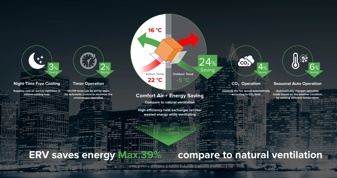 energy recovery ventilator