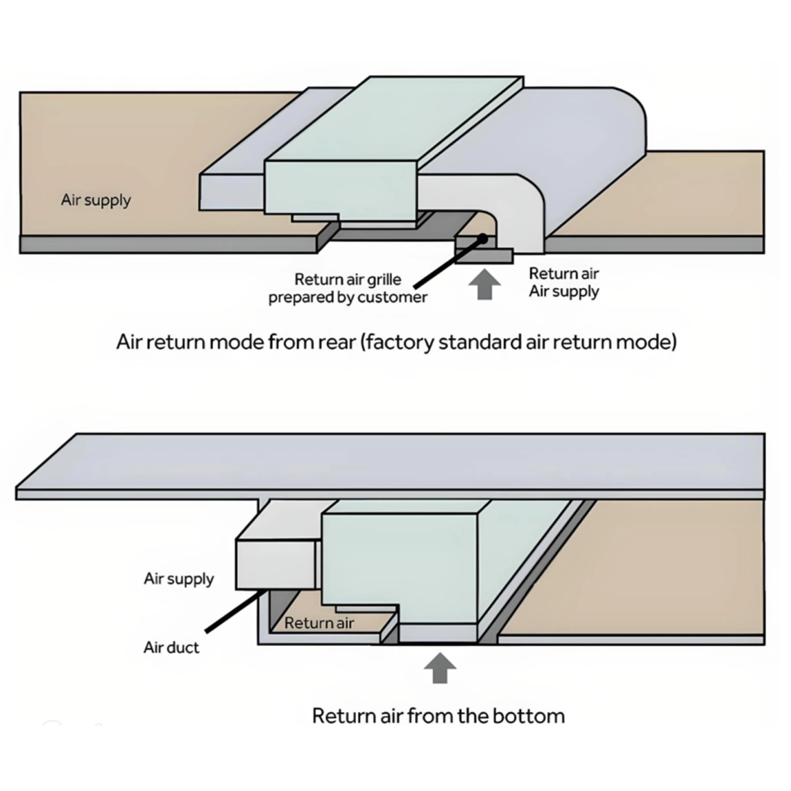 Slim duct system with energy-efficient features.