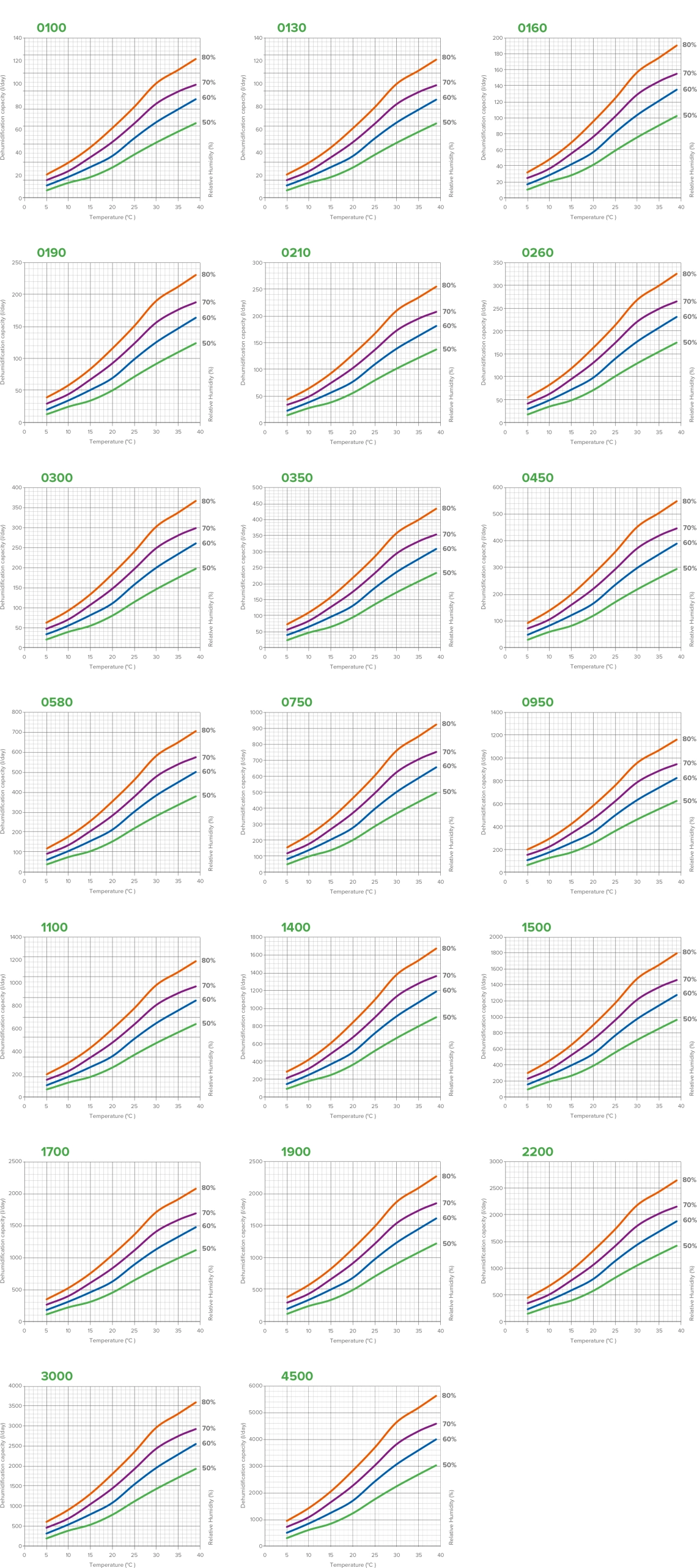 High-efficiency dehumidifiers for swimming pools in the MSTR/MSPR series.