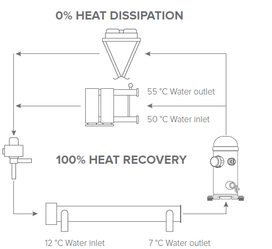 Schematic diagram of MCU-YHR heat pump showing its operational modes.