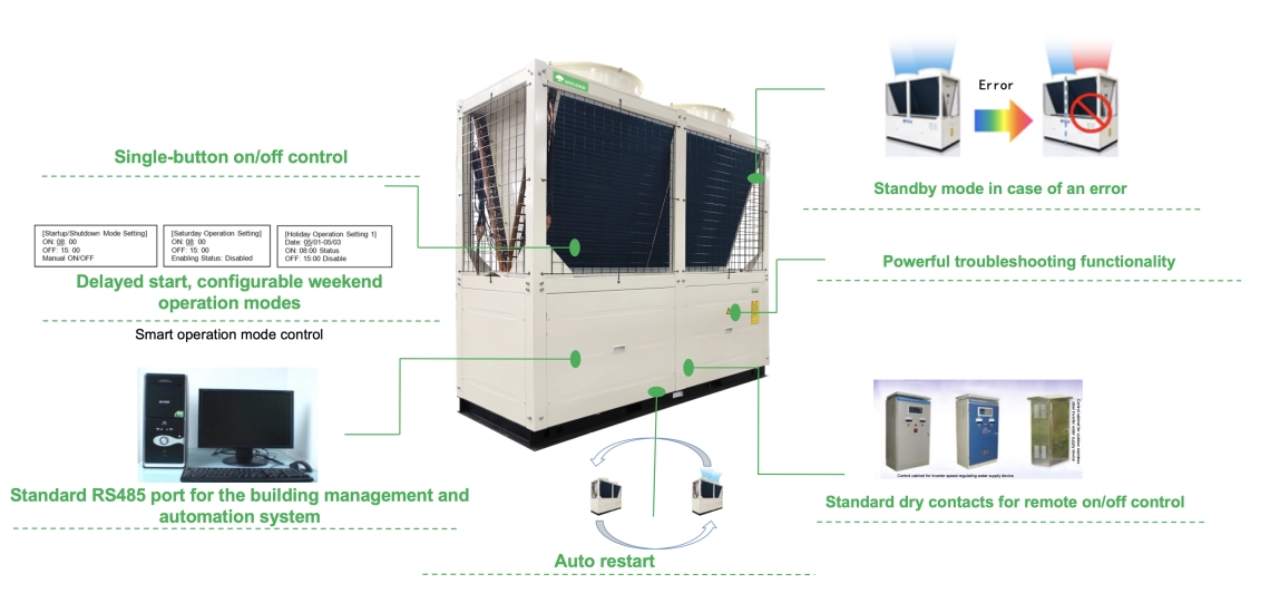 High-efficiency modular heat pump with eco-friendly refrigerant R410A, designed for power saving and environmental protection.