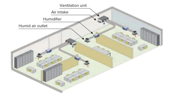 Energy-saving feature of the air humidifier from MHDM-D series.