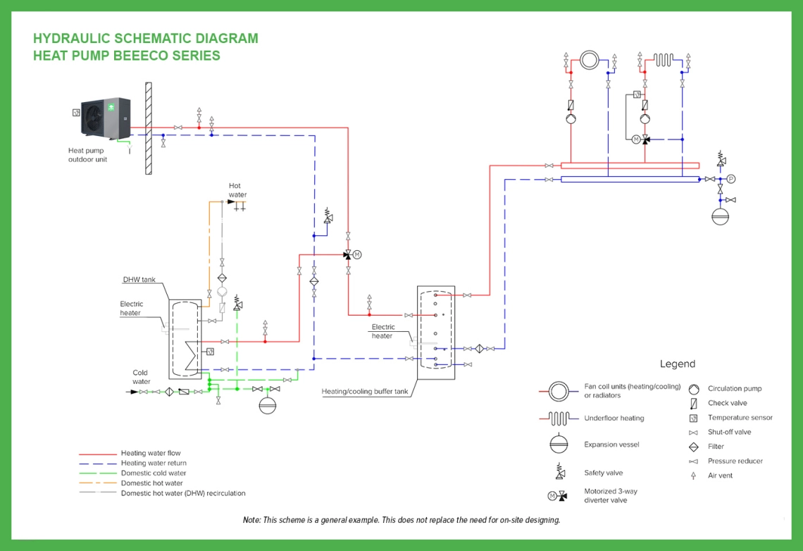 hydraulic schematic diagram heat pump BeeEco Series