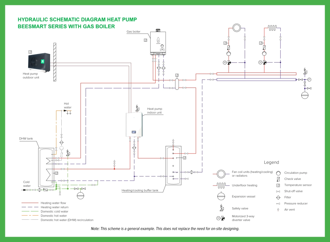 Schematic diagram of the Mycond BeeHeat series split heat pump with a gas boiler integration.