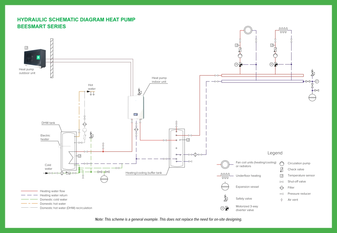 Diagram of Mycond BeeHeat split system heat pump showing outdoor and indoor units.