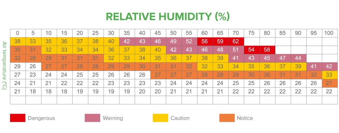 Ideal humidity MSHA C Series