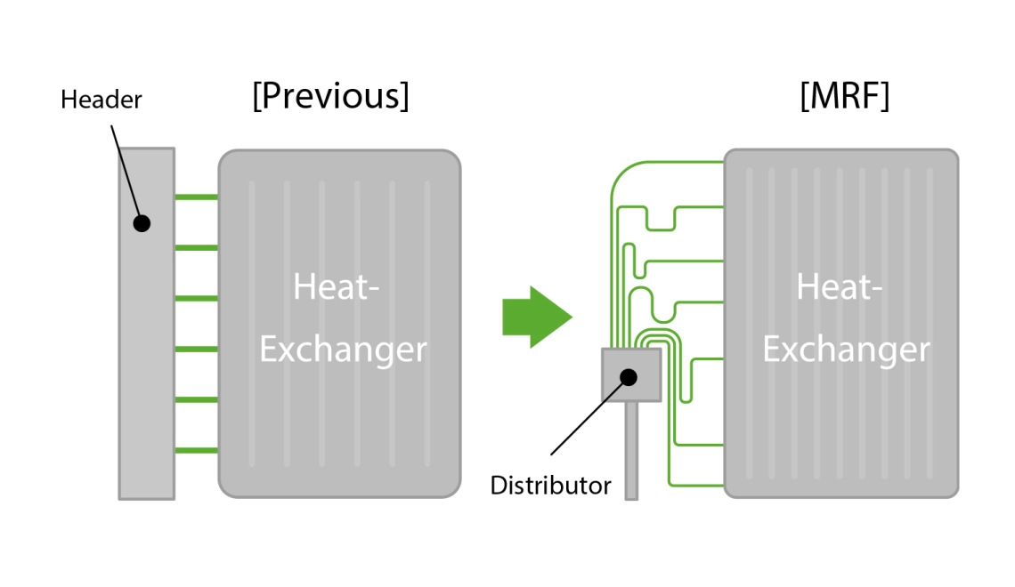 Improved heat exchanger for MRF-6 systems enhances refrigerant distribution and energy efficiency.