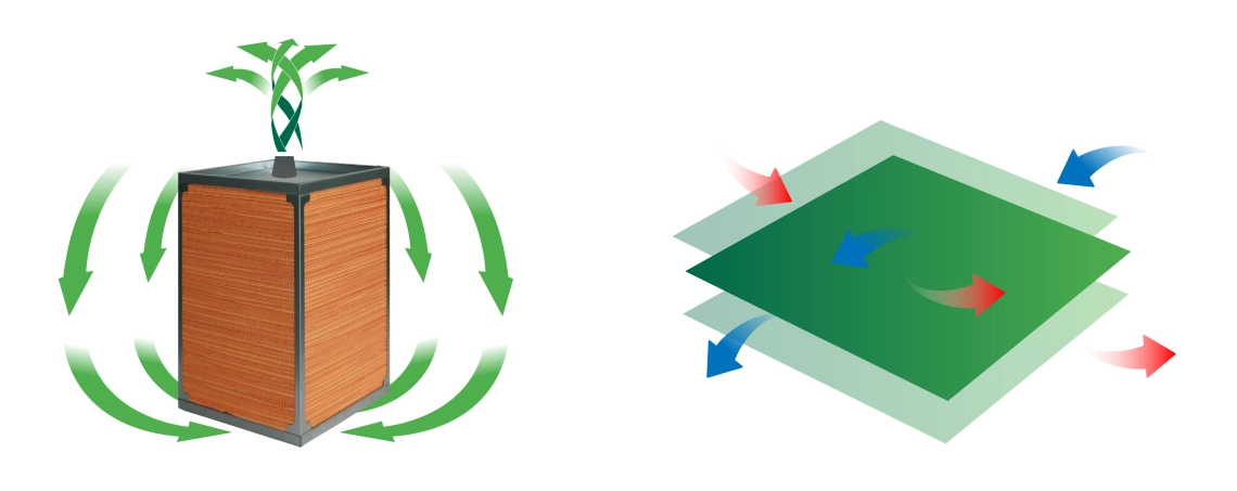 The 3rd generation enthalpy exchanger