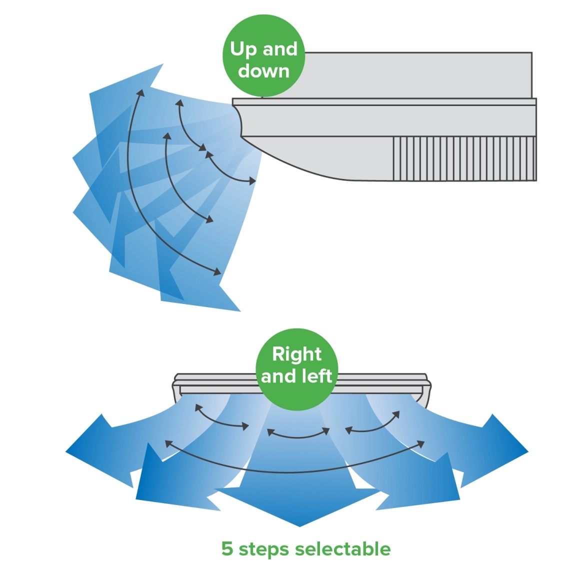 Hybrid climate control unit for indoor and outdoor use.