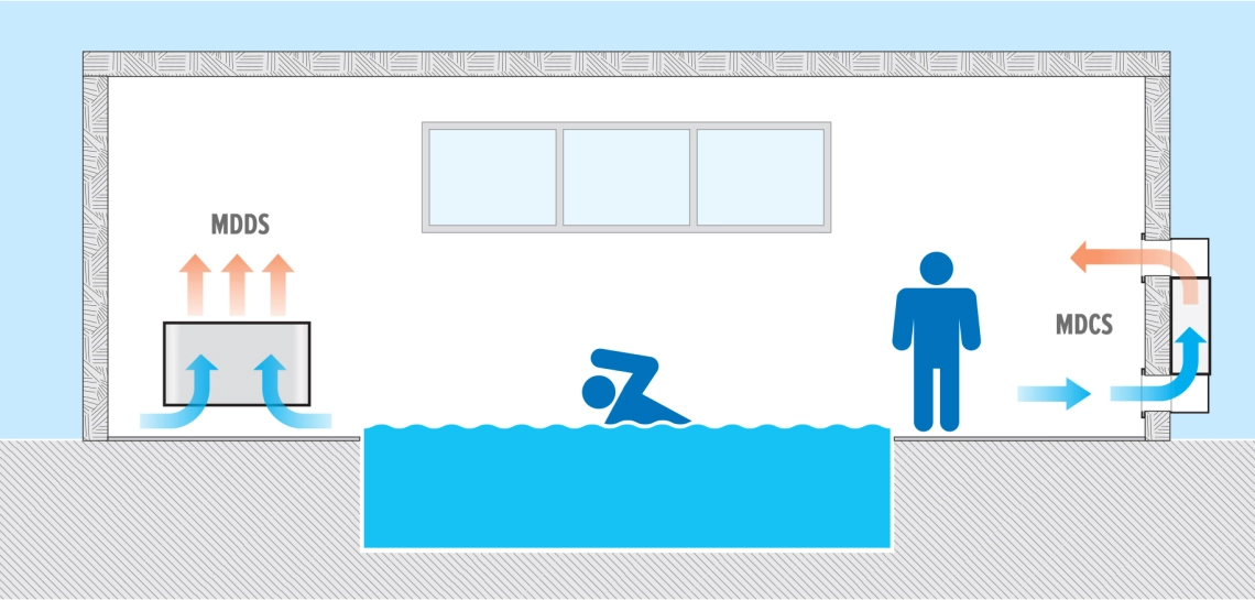Diagram of pool area dehumidifier installation.