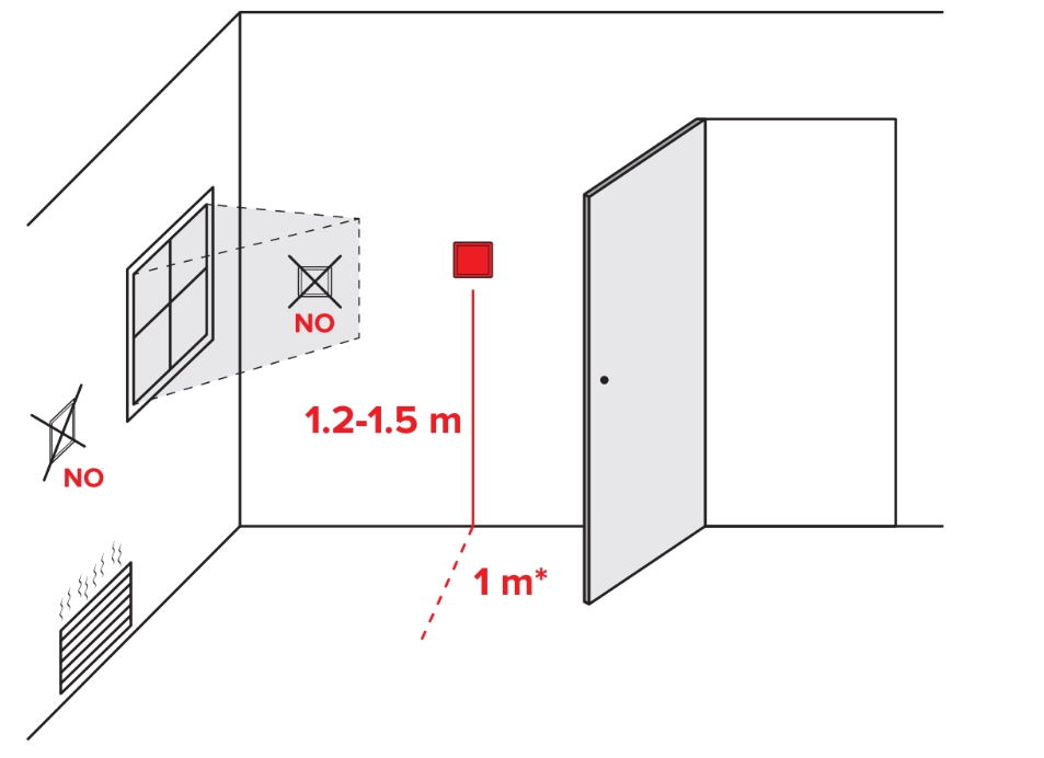 Installation of the heating floor thermostat Mycond Block