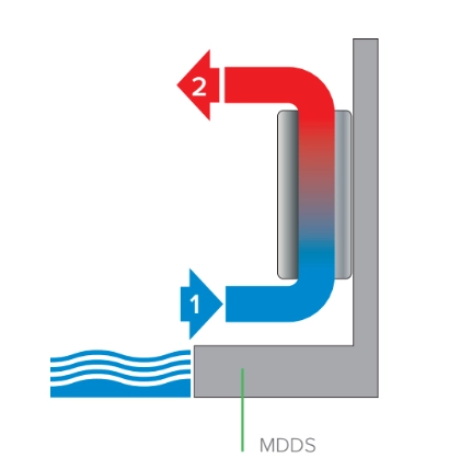 installation on the wall, floor (MDDS) or in utility rooms (MDCS)