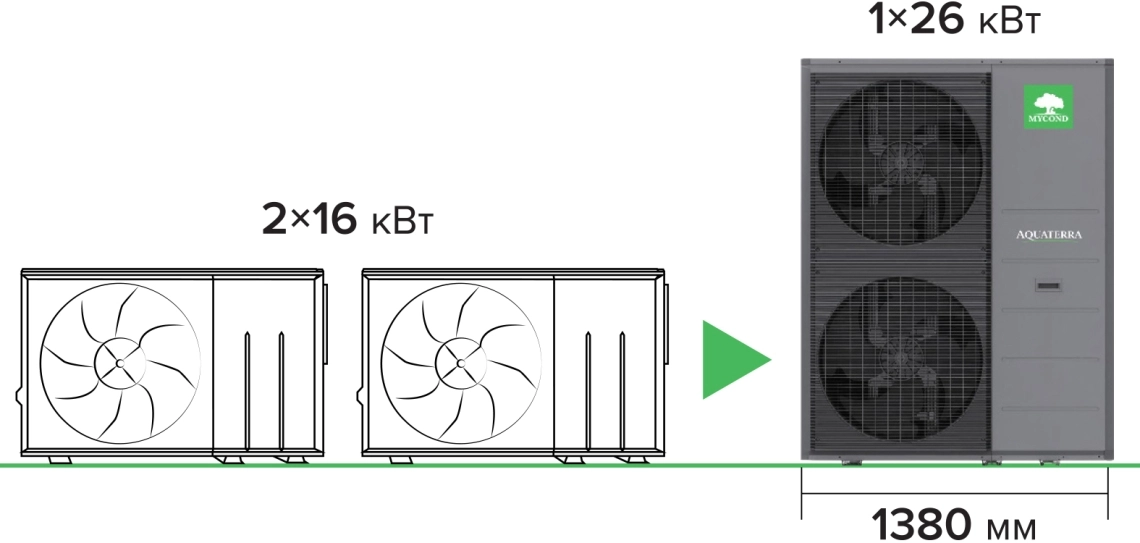 Mycond Aquaterra series compact 26 kW heat pump replacing bulky systems with a width of just 1380 mm
