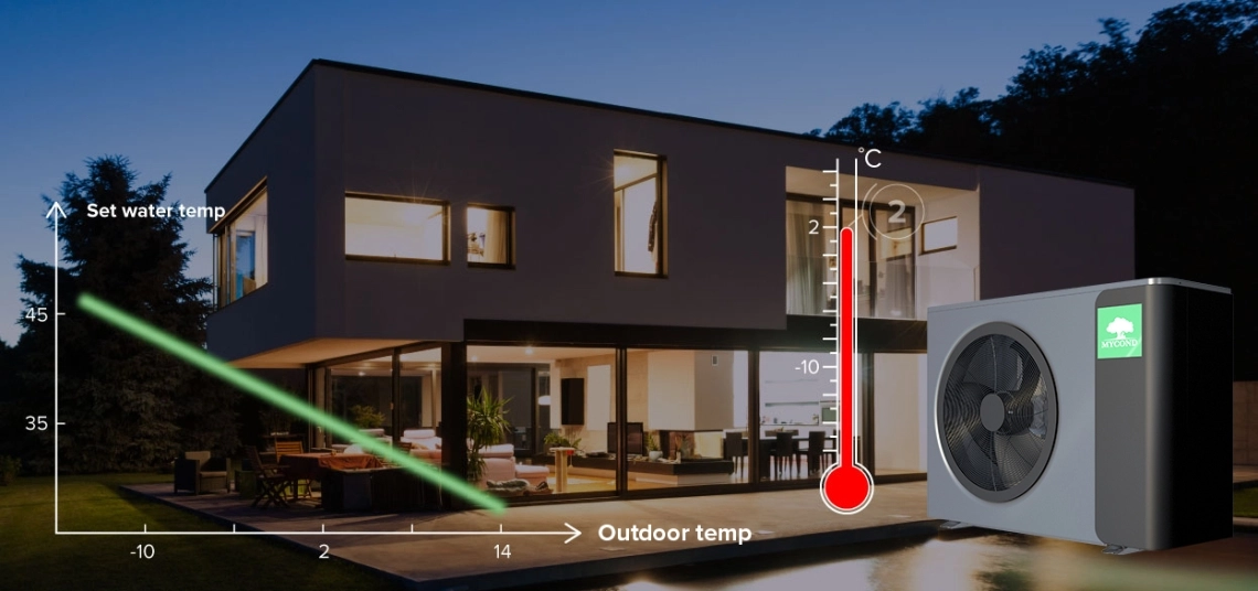 MBasic series monoblock heat pump for efficient climate control.