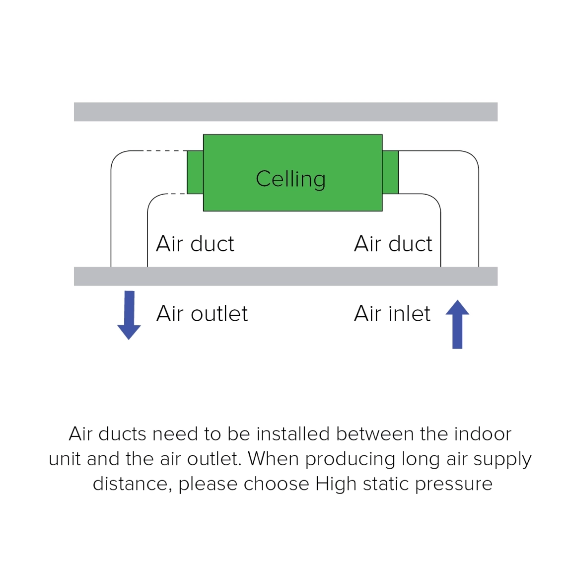 Diagram illustrating features of Medium ESP duct system.