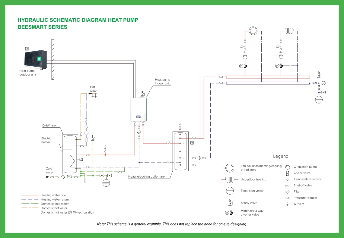 Modern split heat pumps showcasing BeeSmart series.