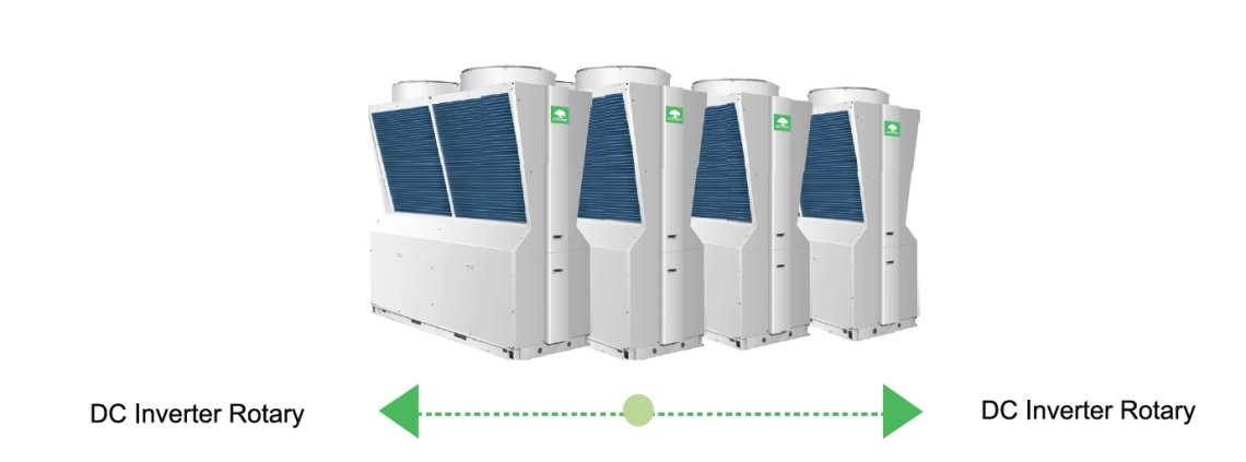 High efficiency DC inverter with modular design for flexible combination.