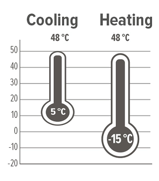 Chart illustrating the operational limits of the modular heat pump MCU-YHR series.