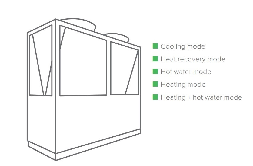 Heat pump MCU-YHR series in hot water mode.