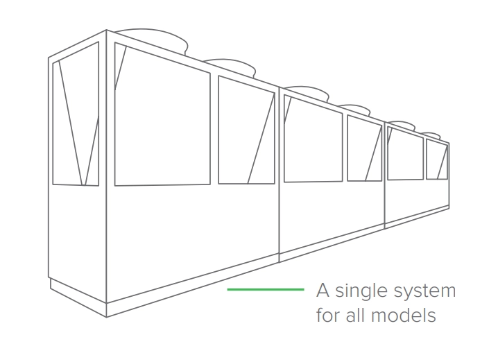 Modular heat pump featuring eco-friendly refrigerant R410A with modular design for high efficiency.