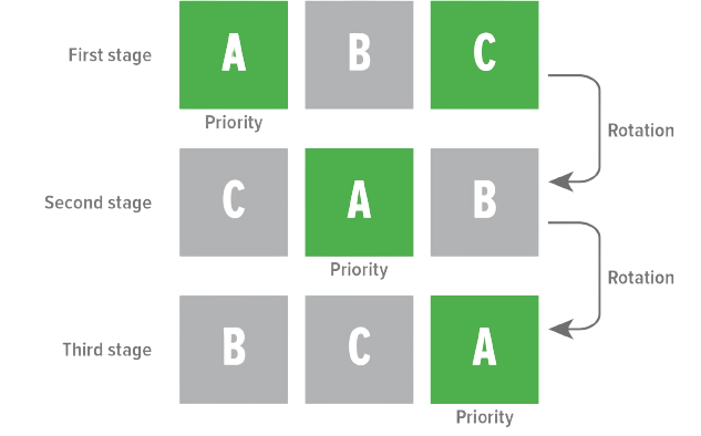 An individual heat pump connected to a wired controller, capable of operating as a master pump.