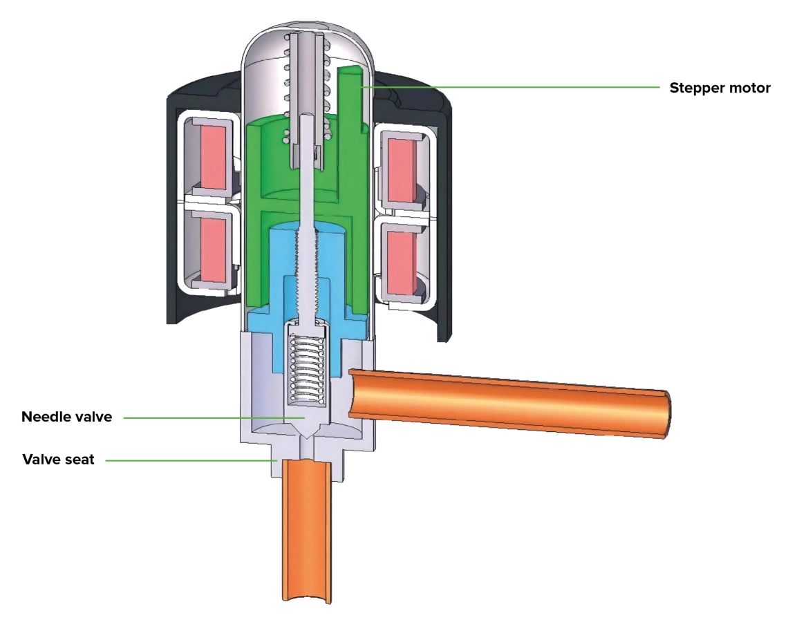 Advanced technology used in ventilation systems.