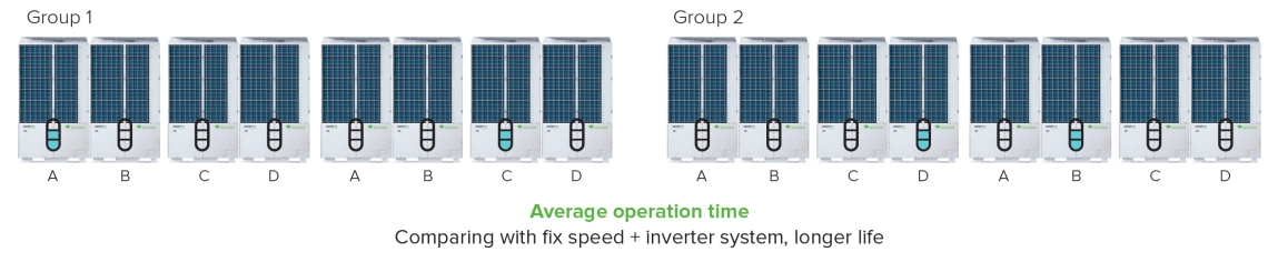 Advanced scroll compressors enhance MRF-6 system efficiency and reliability.