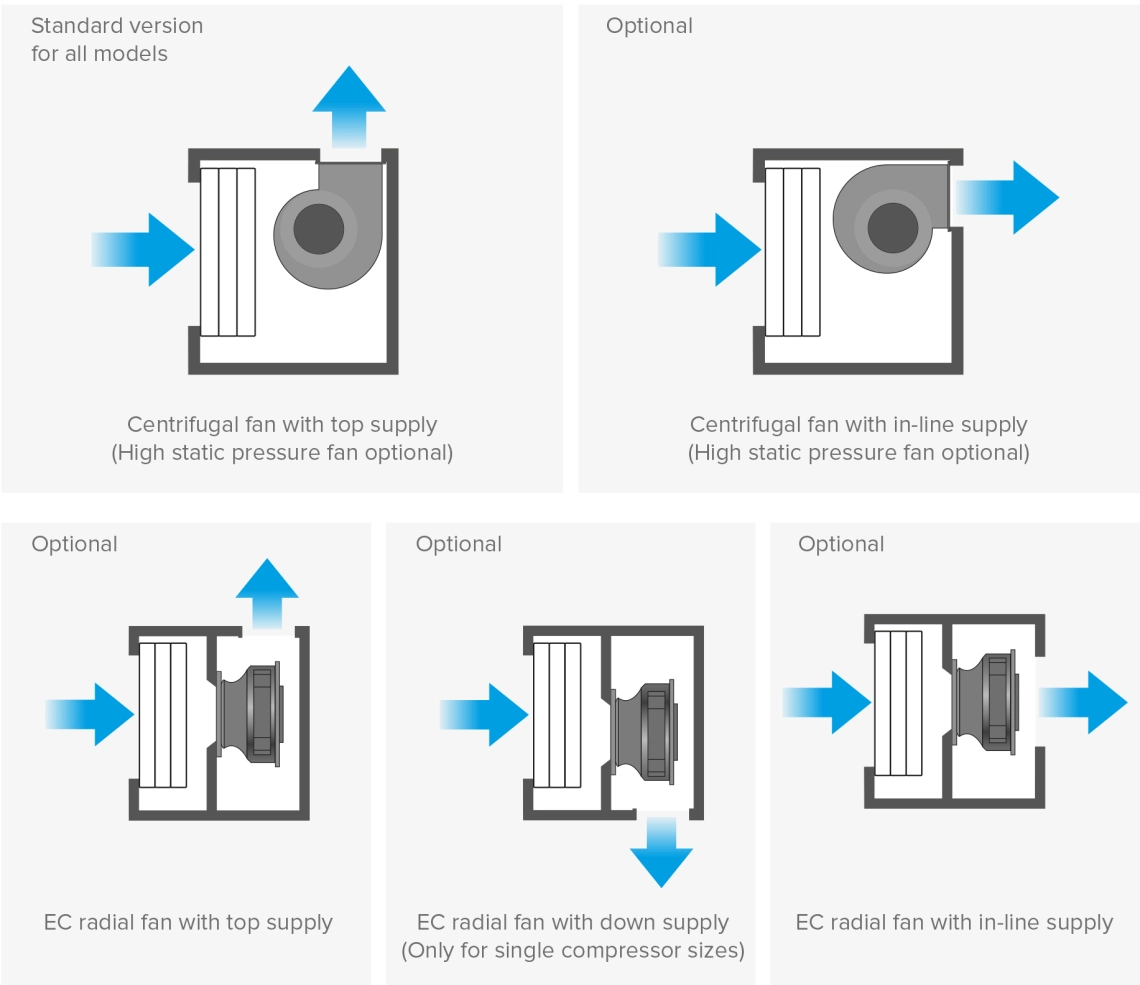 MSP single flow ductable dehumidifier designed for indoor pools and aggressive environments.