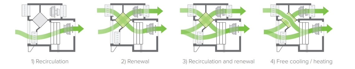 High-efficiency dehumidifiers for pool environments.