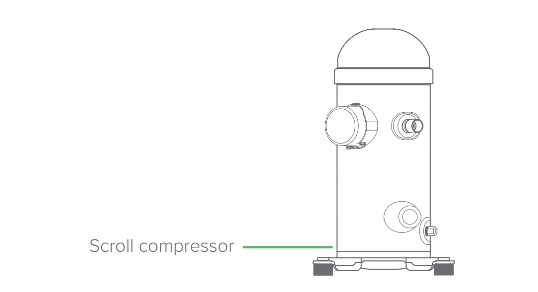 High-efficiency scroll compressor for MWU series water chiller.