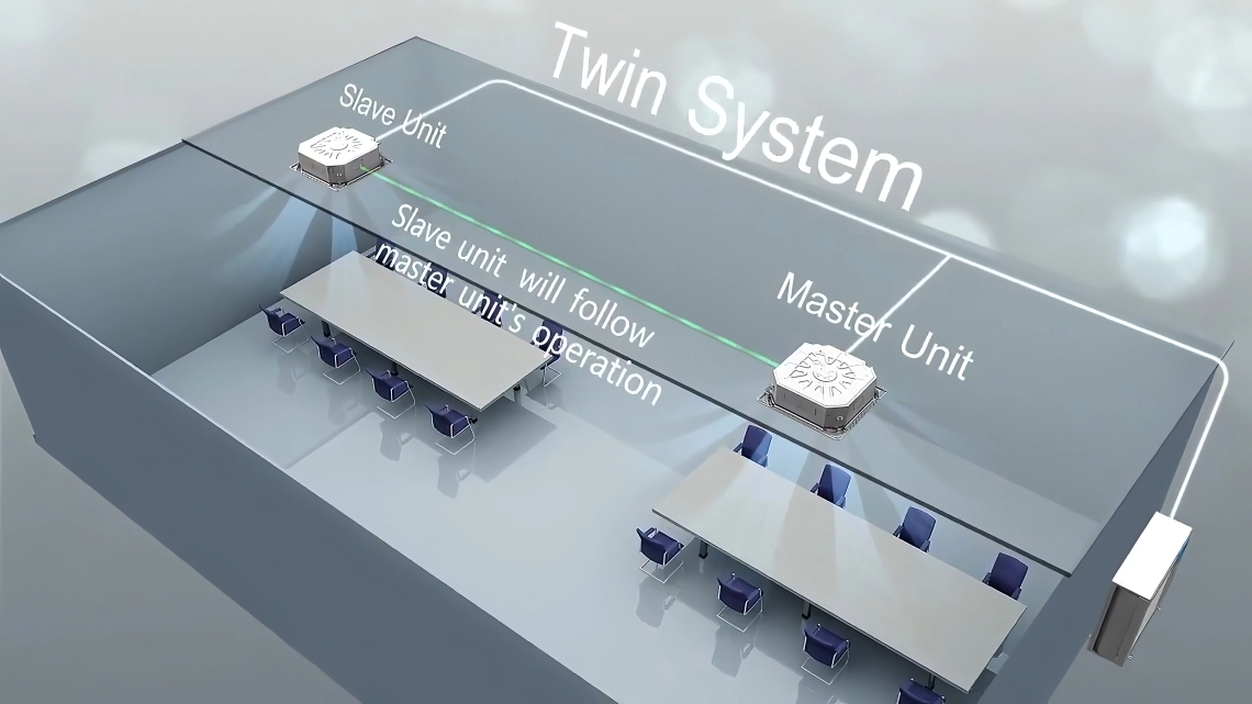 MyCond 4-way cassette (570*570) twin system master and slave units synchronous operation