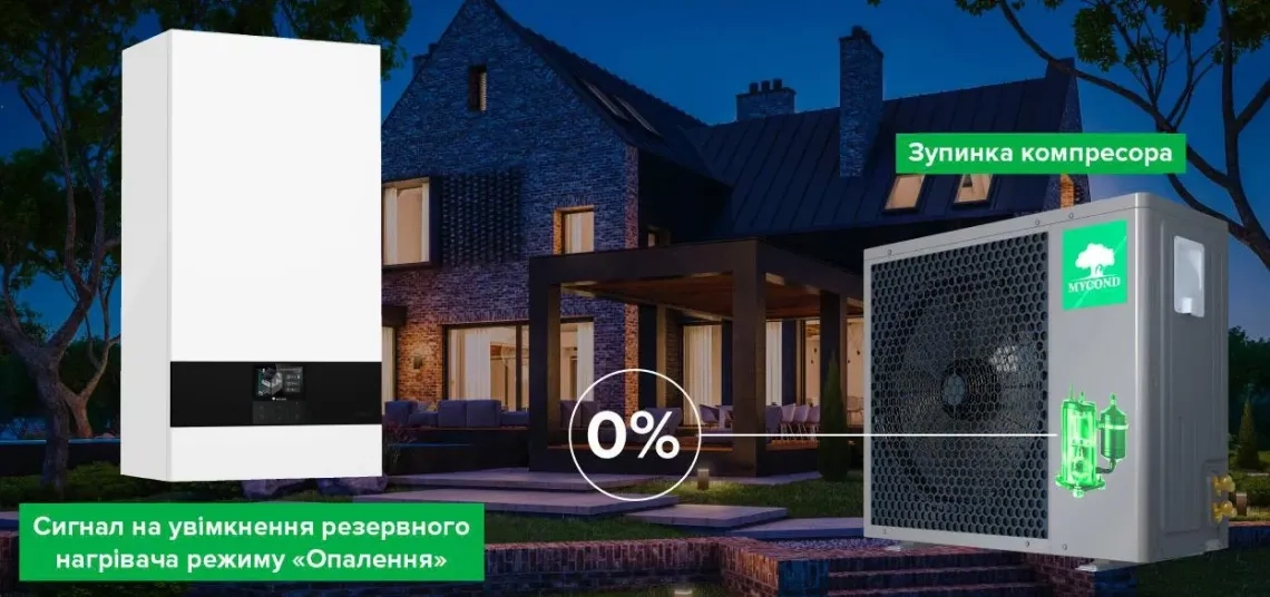 MyCond BeeHeat automatic activation of the backup heater