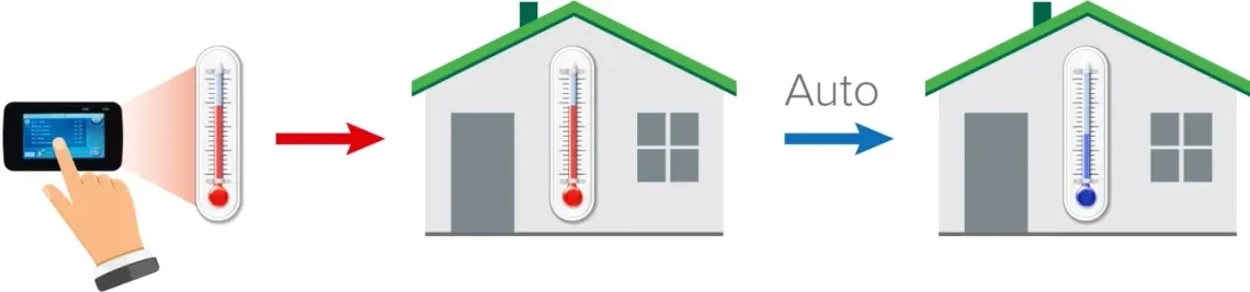 MyCond BeeHeat intelligent climate control system
